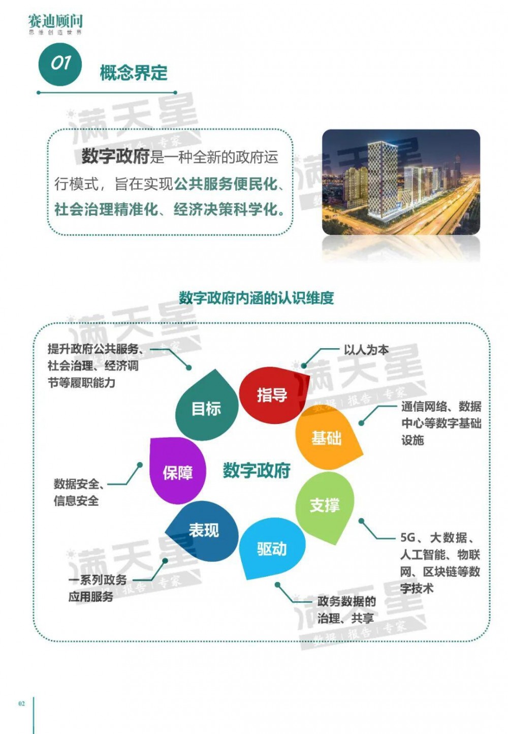 中国电子信息产业发展研究院：2020年中国数字政府建设白皮书5