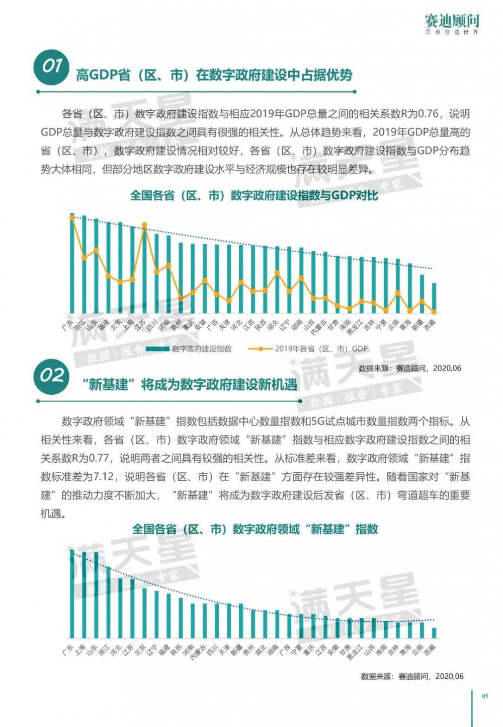 中国电子信息产业发展研究院：2020年中国数字政府建设白皮书8