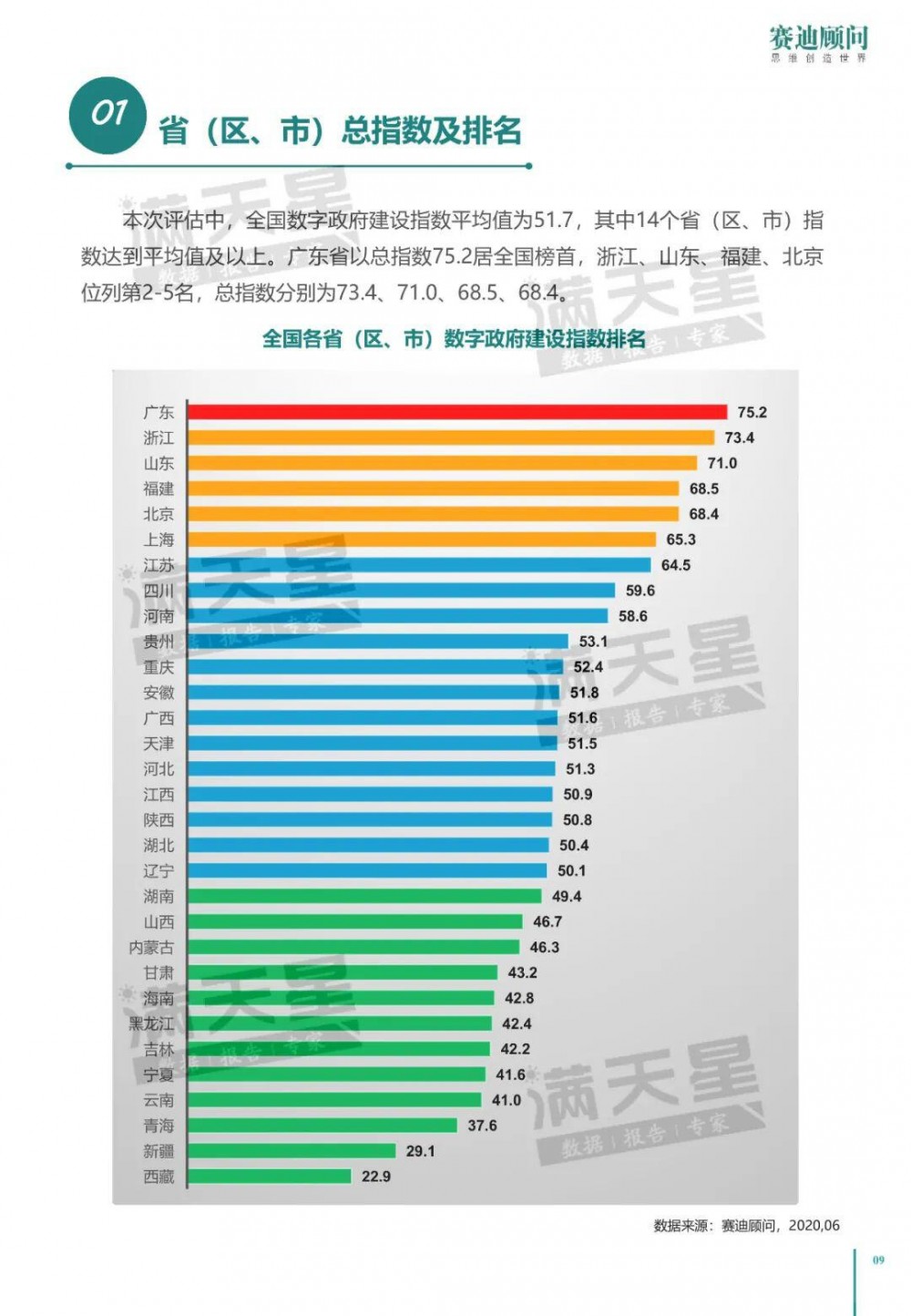中国电子信息产业发展研究院：2020年中国数字政府建设白皮书12