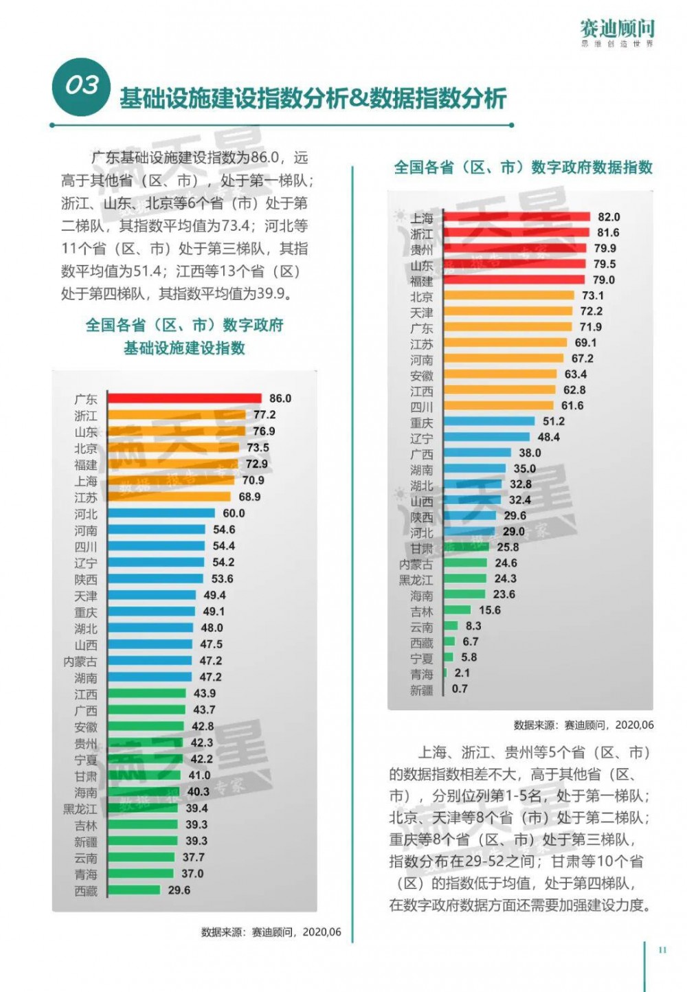 中国电子信息产业发展研究院：2020年中国数字政府建设白皮书14