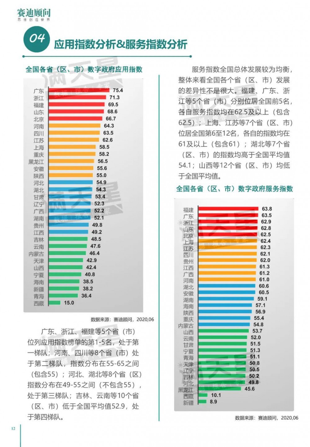 中国电子信息产业发展研究院：2020年中国数字政府建设白皮书15