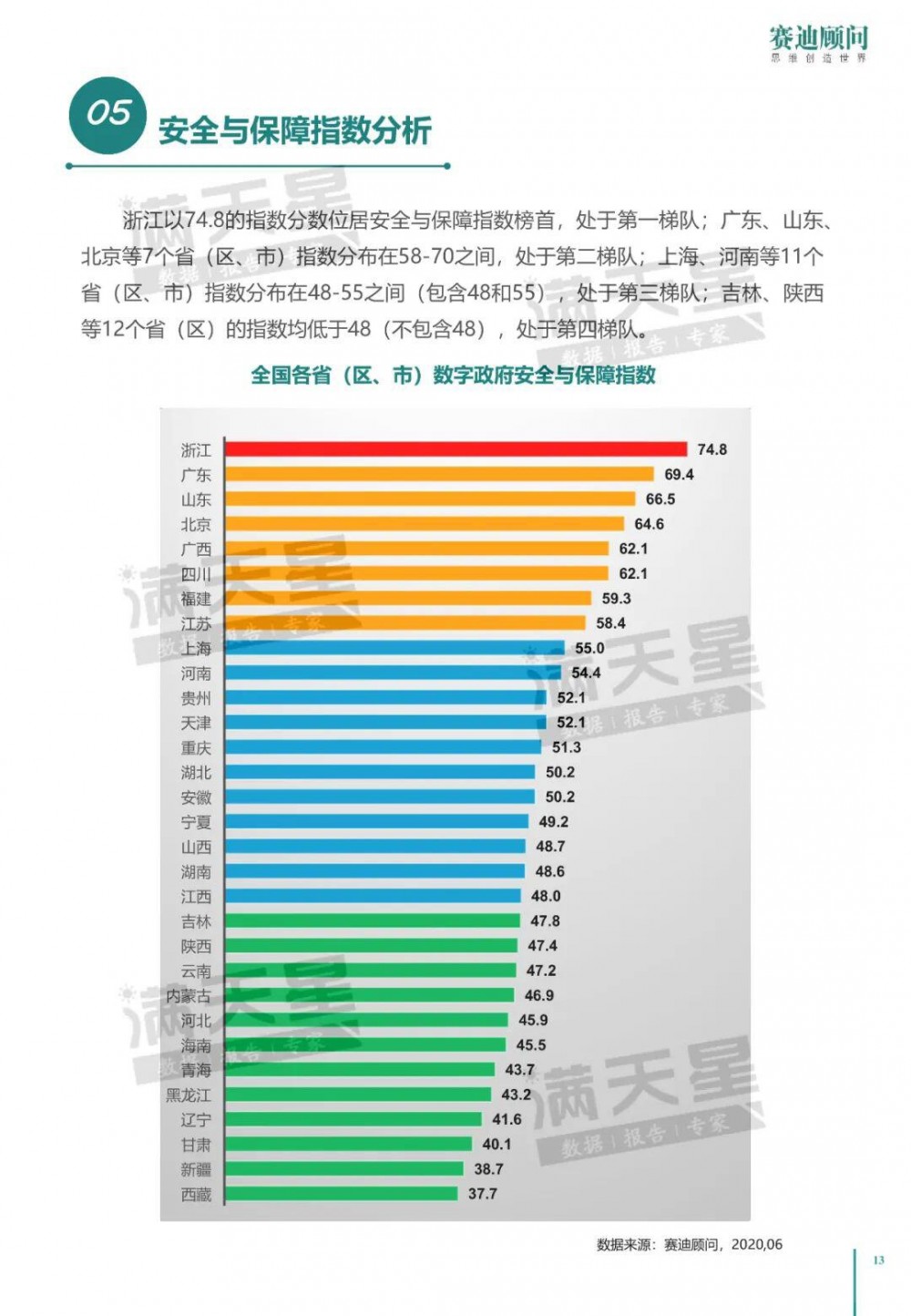 中国电子信息产业发展研究院：2020年中国数字政府建设白皮书16