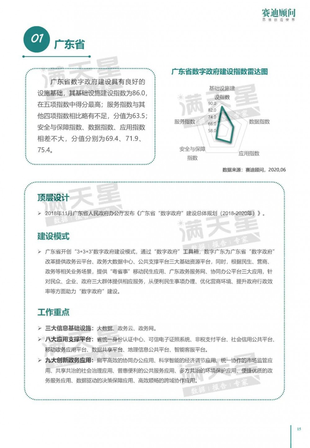 中国电子信息产业发展研究院：2020年中国数字政府建设白皮书18