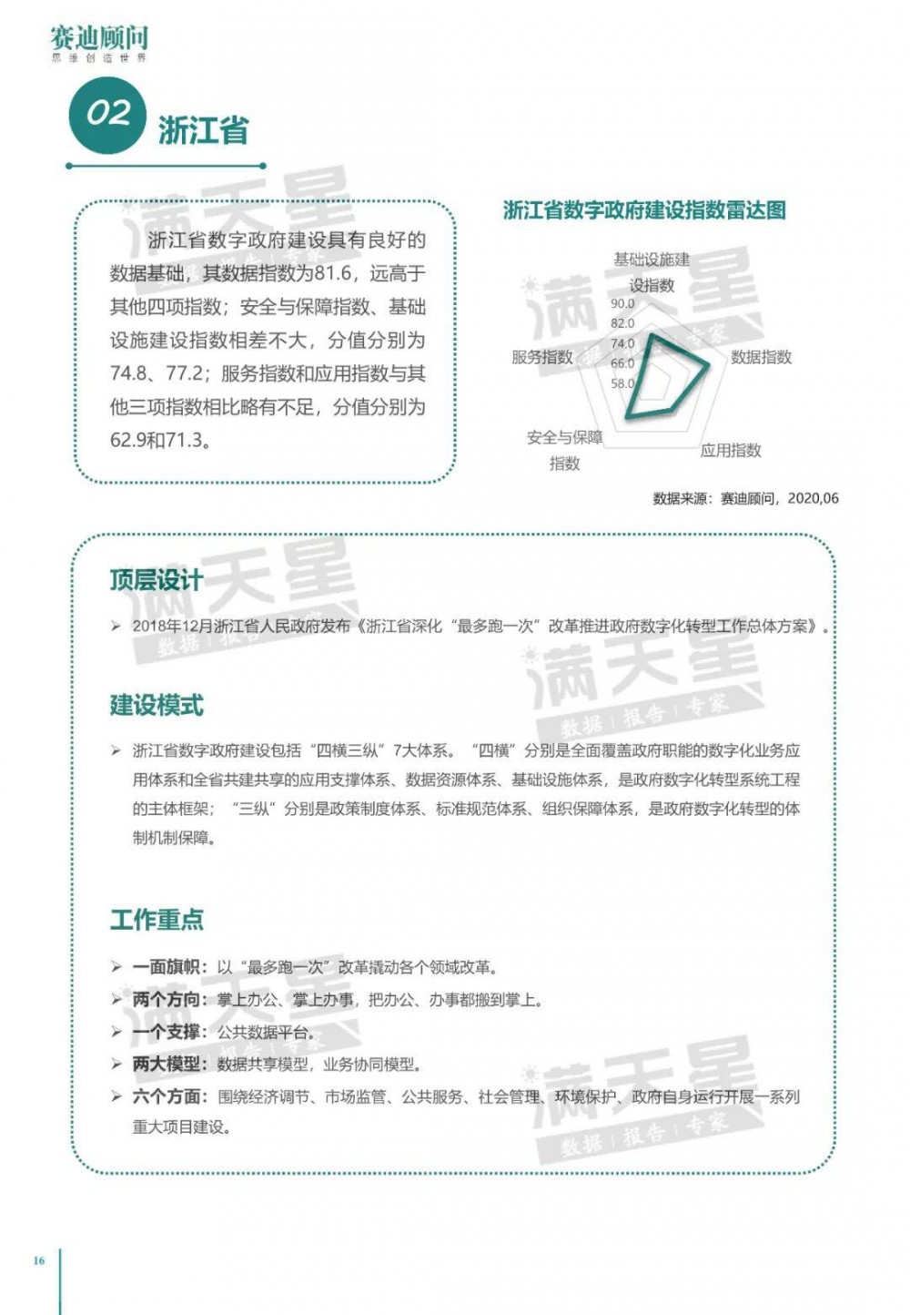 中国电子信息产业发展研究院：2020年中国数字政府建设白皮书19