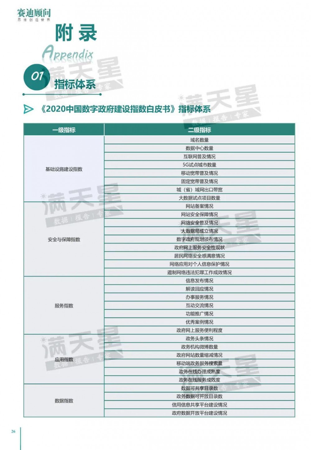 中国电子信息产业发展研究院：2020年中国数字政府建设白皮书29