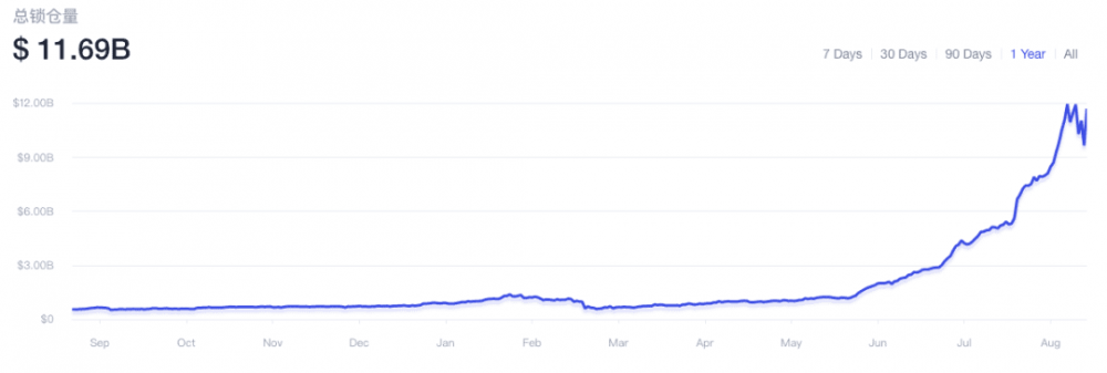 HBO组合“+defi”透露出紧迫感1 HBO组合“+defi”透露出紧迫感1