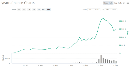 致力于让用户获胜的年度价格远远高于比特币