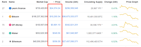 致力于让用户获胜的年度价格远远高于比特币1