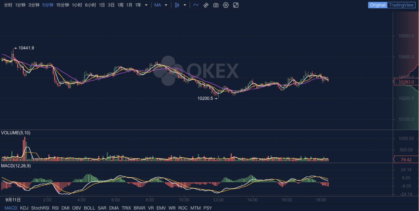 东方晚报：北京超越深圳成为中国区块链之都，宁波成为BSN的节点城市