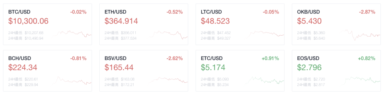 东方晚报：北京超越深圳成为中国区块链之都，宁波成为BSN的节点城市1