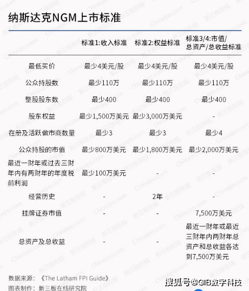 Aff科技多元化金融集团:从OTC到NASDAQ上市之路2 Aff科技多元化金融集团:从OTC到NASDAQ上市之路2