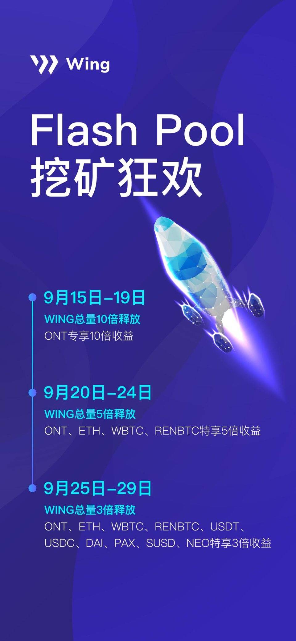 Fifi progress |嘉年华即将开始，wing平台上的闪存池已节省近1500万美元！1