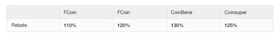 defi移动采矿“冷启动激励战”详解1