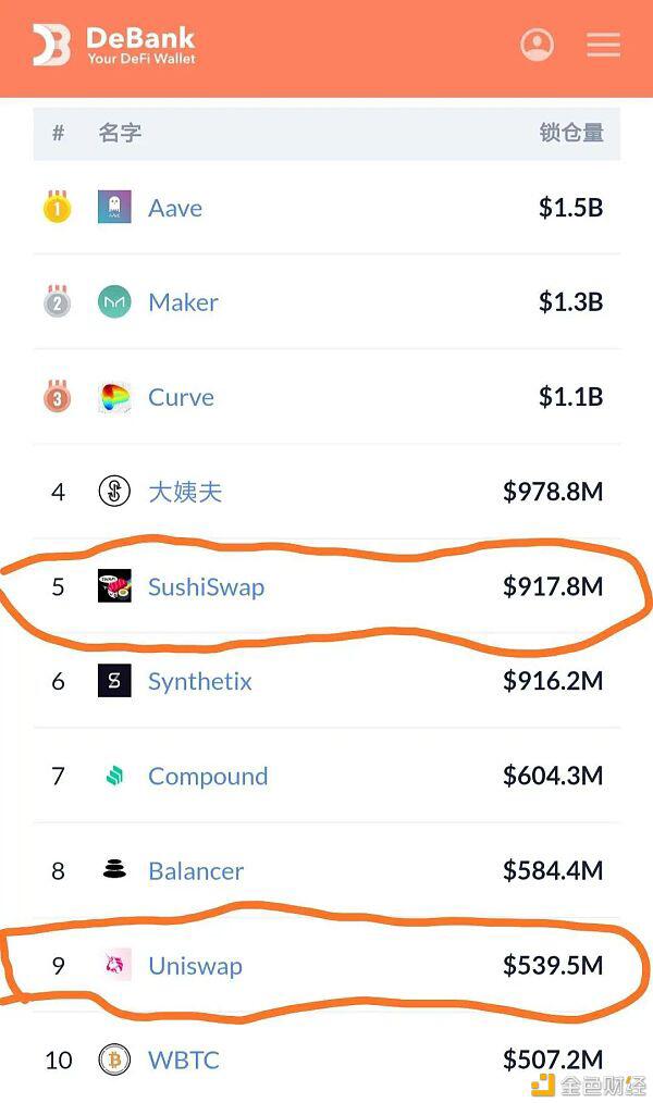 寿司迁移完成后，uniswap被套取9亿多锁定资金2