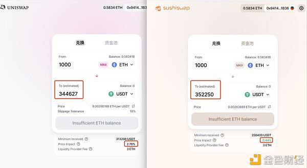 寿司迁移完成后，uniswap被套取9亿多锁定资金3