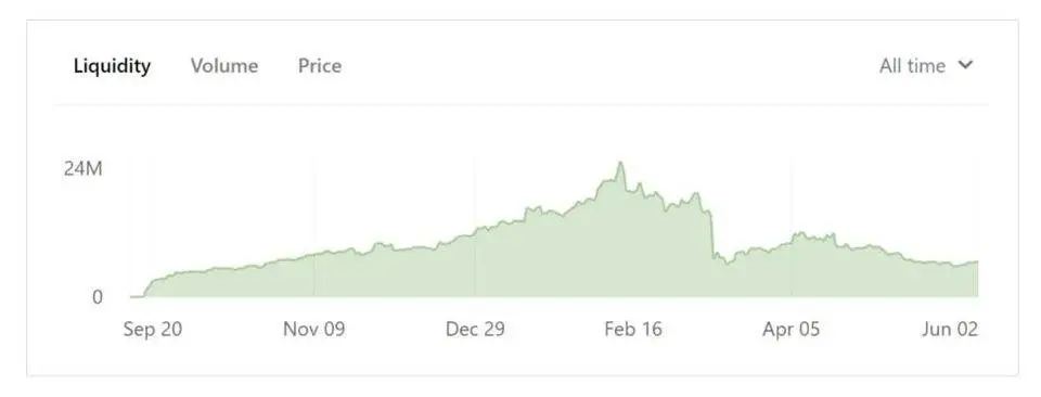 defi移动采矿“冷启动激励战”详解3