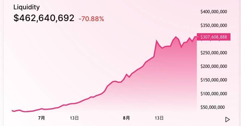那吸血的uniswap呢？