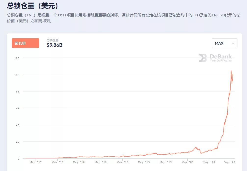 一年前我们对德菲有什么看法？1