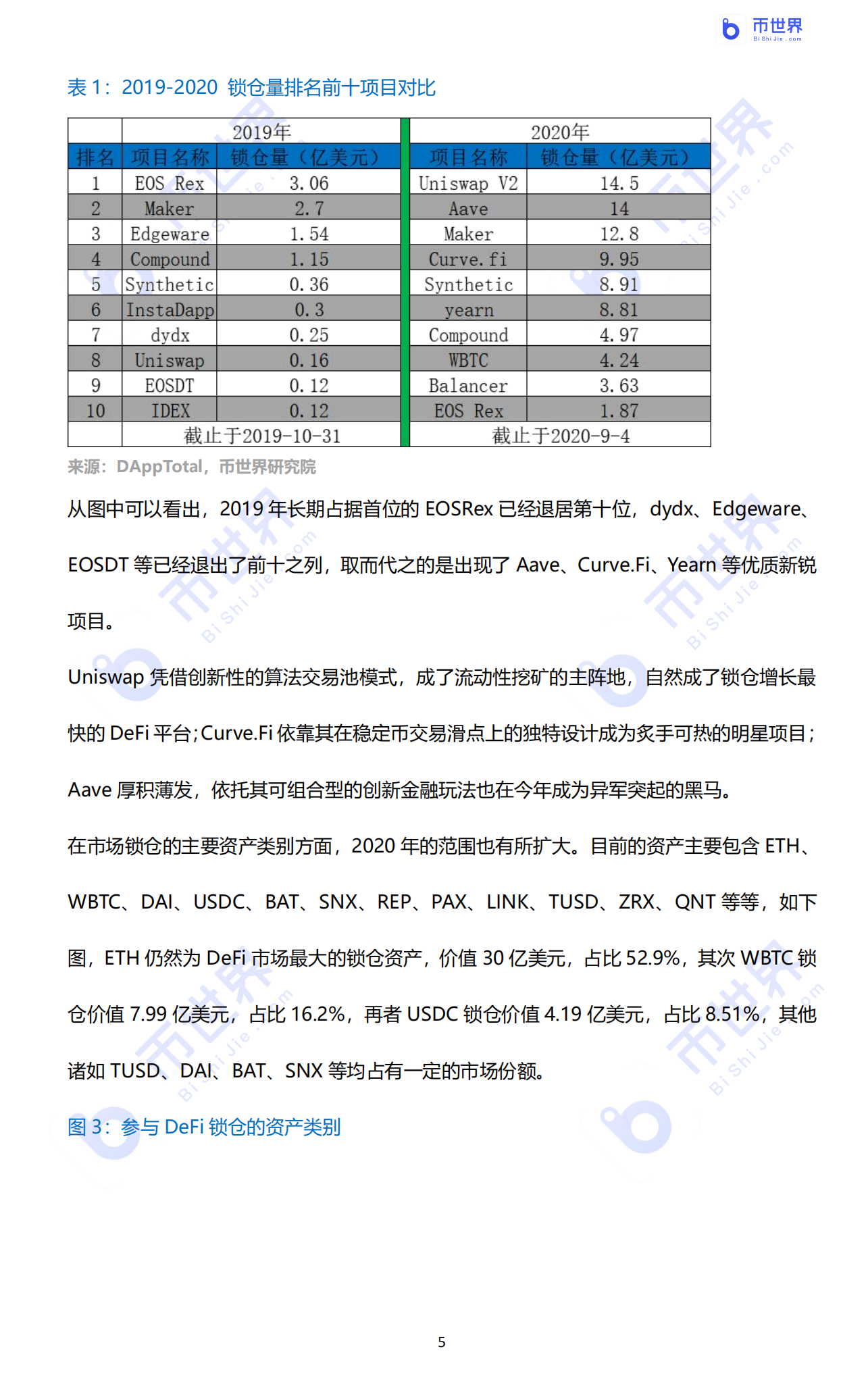 【投资研究】“我认清风暴，像大海一样兴奋”——2020年DFI行业报告5