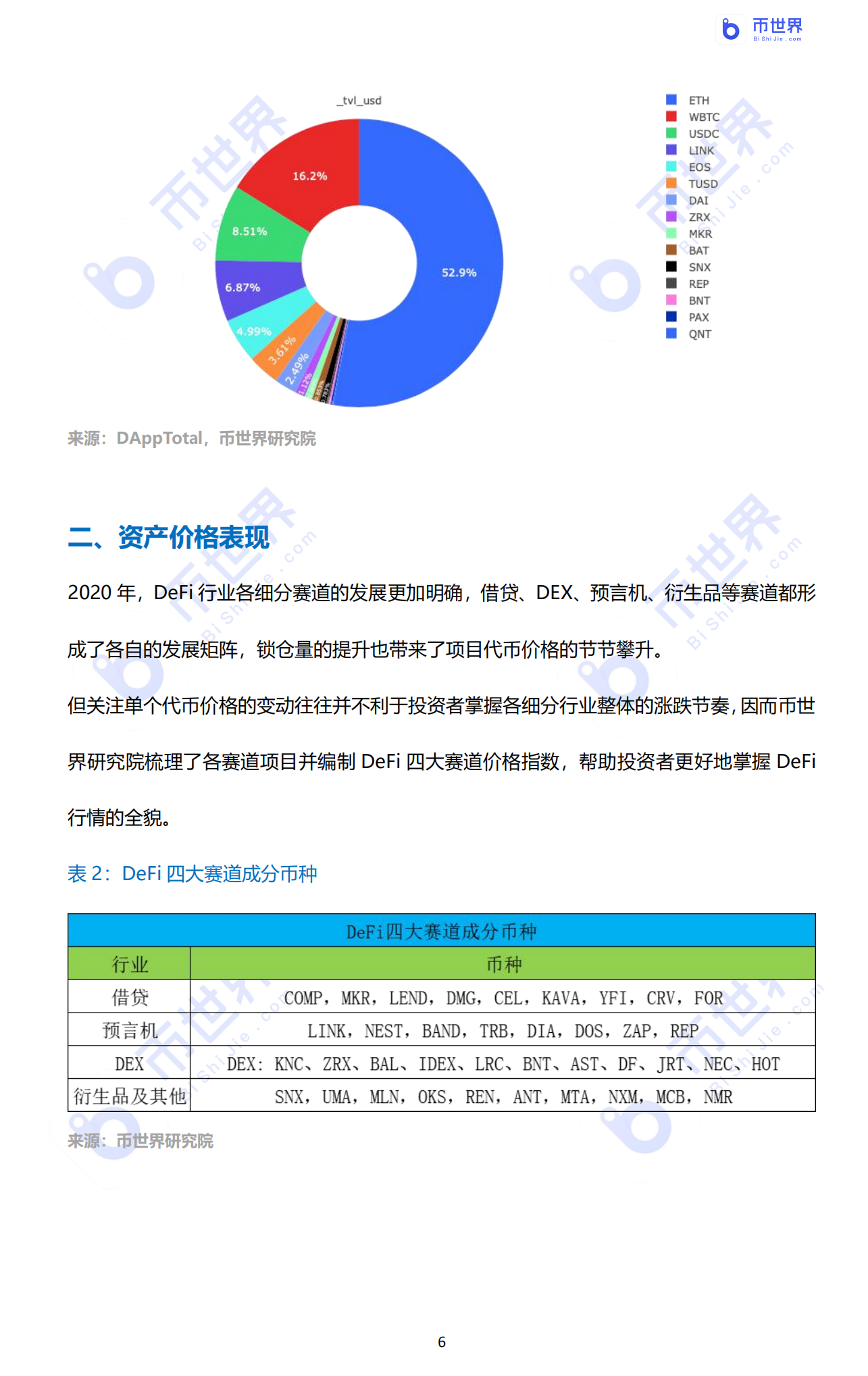 【投资研究】“我认清风暴，像大海一样兴奋”——2020年DFI行业报告6