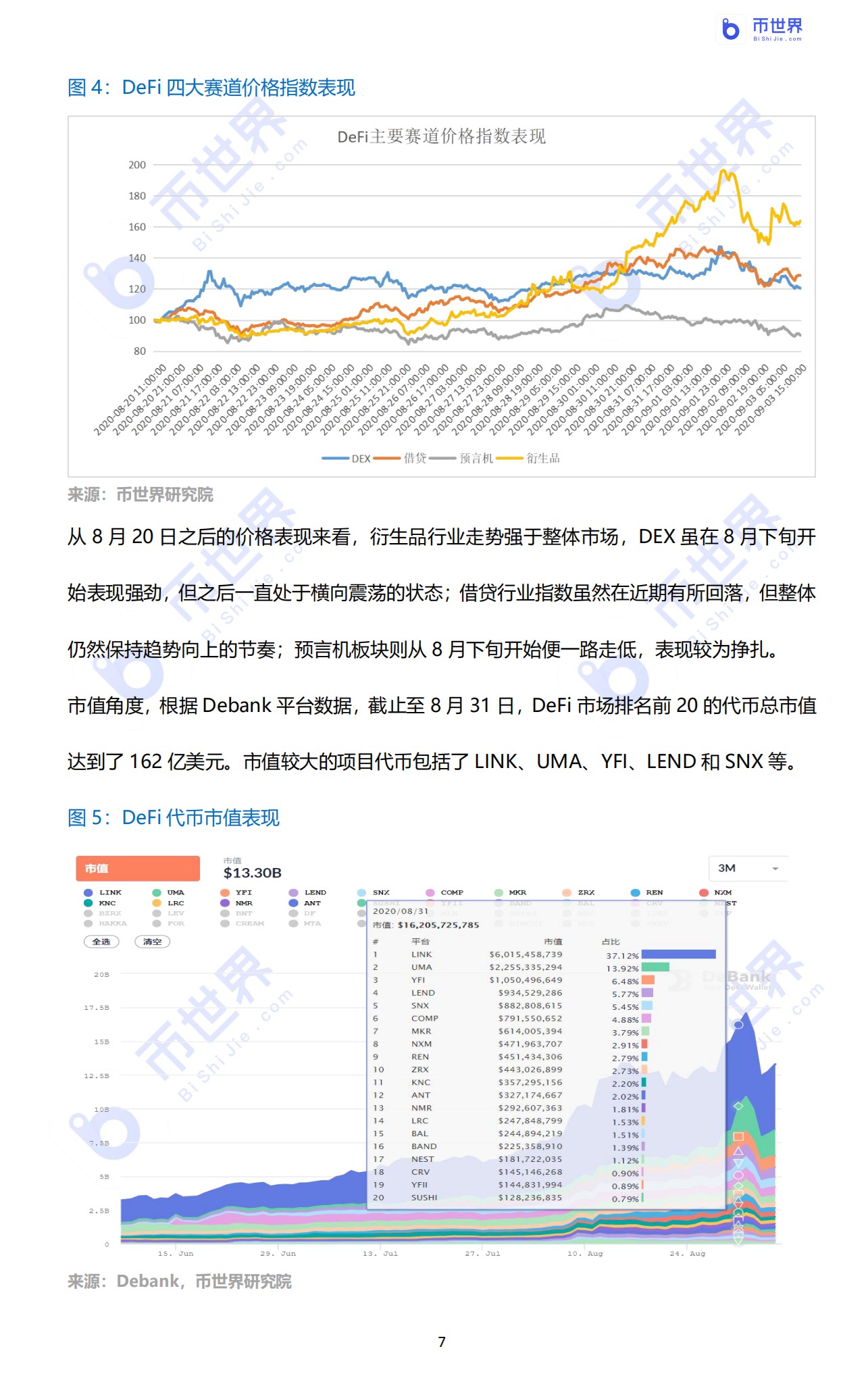 【投资研究】“我认清风暴，像大海一样兴奋”——2020年DFI行业报告7