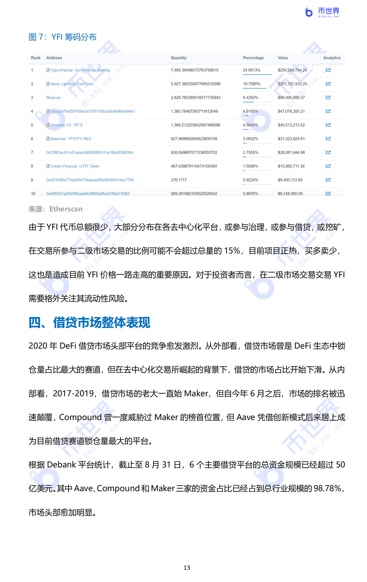 【投资研究】“我认清风暴，像大海一样兴奋”——2020年DFI行业报告13