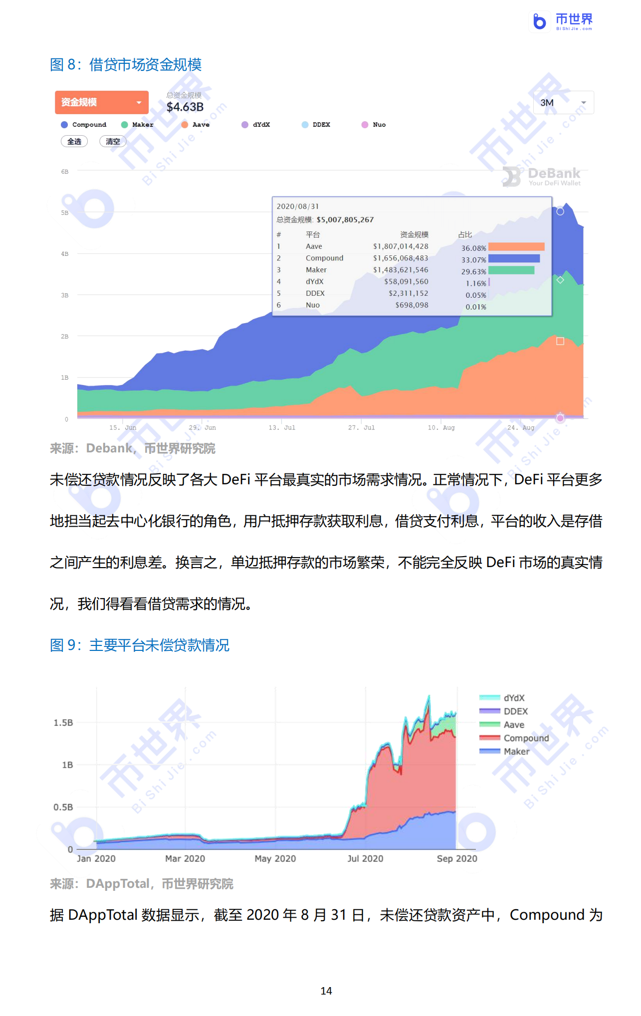 【投资研究】“我认清风暴，像大海一样兴奋”——2020年DFI行业报告14