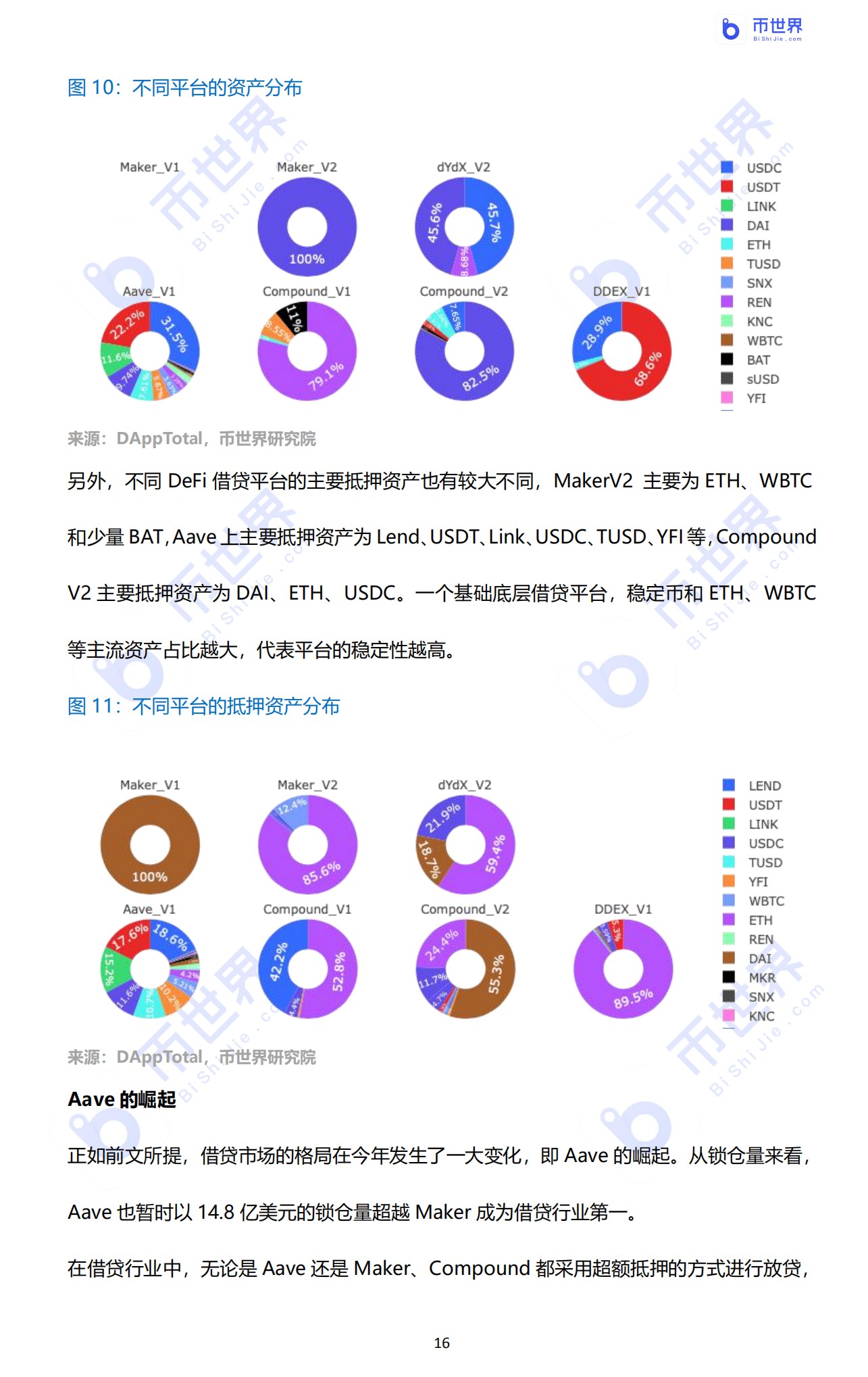 【投资研究】“我认清风暴，像大海一样兴奋”——2020年DFI行业报告16