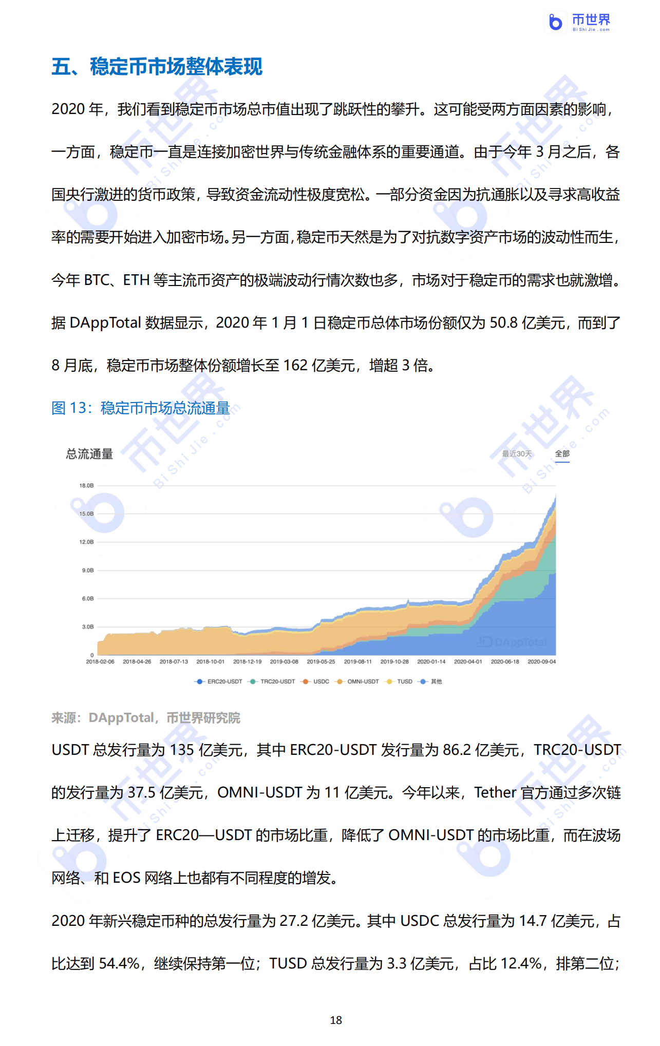 【投资研究】“我认清风暴，像大海一样兴奋”——2020年DFI行业报告18