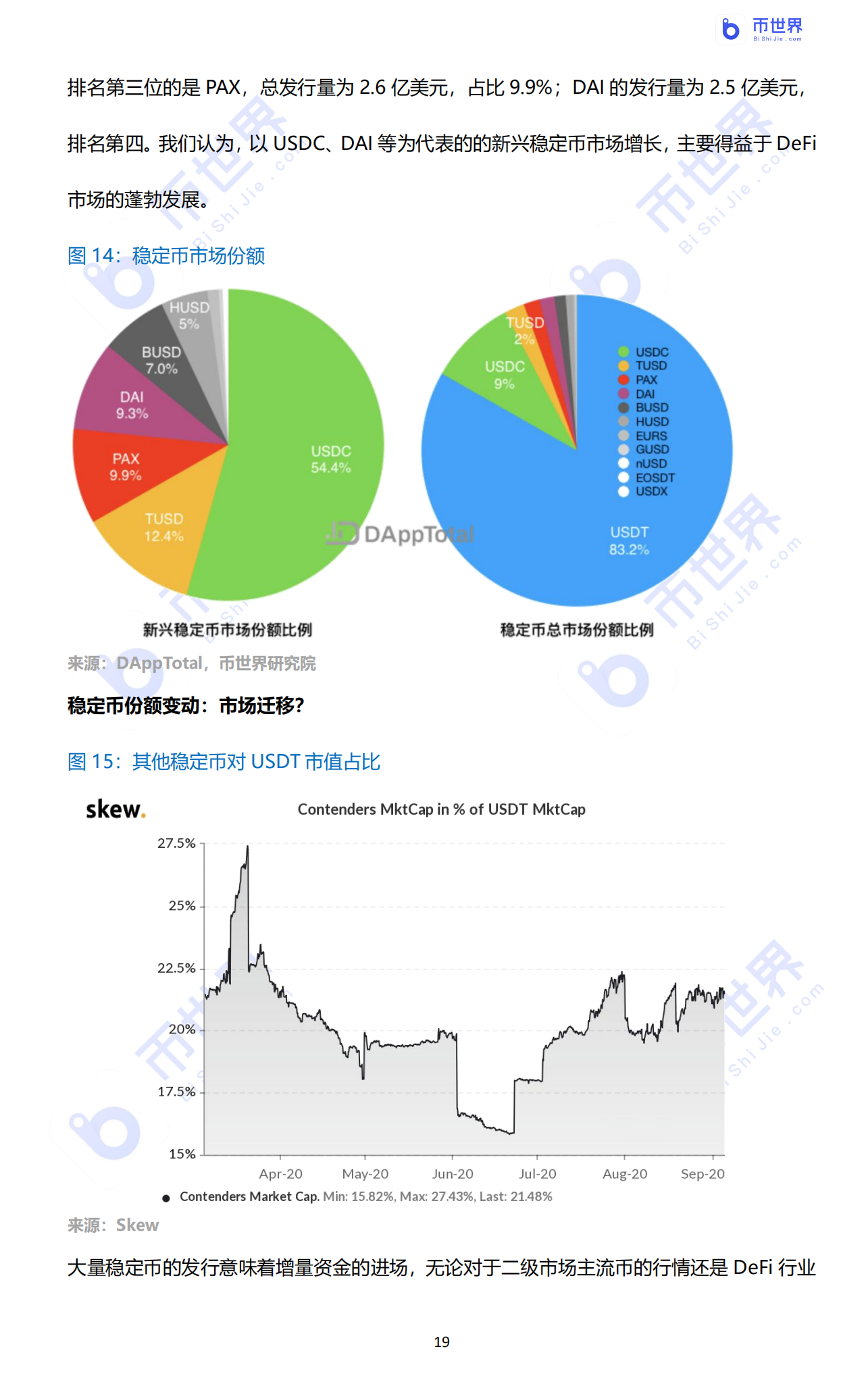 【投资研究】“我认清风暴，像大海一样兴奋”——2020年DFI行业报告19