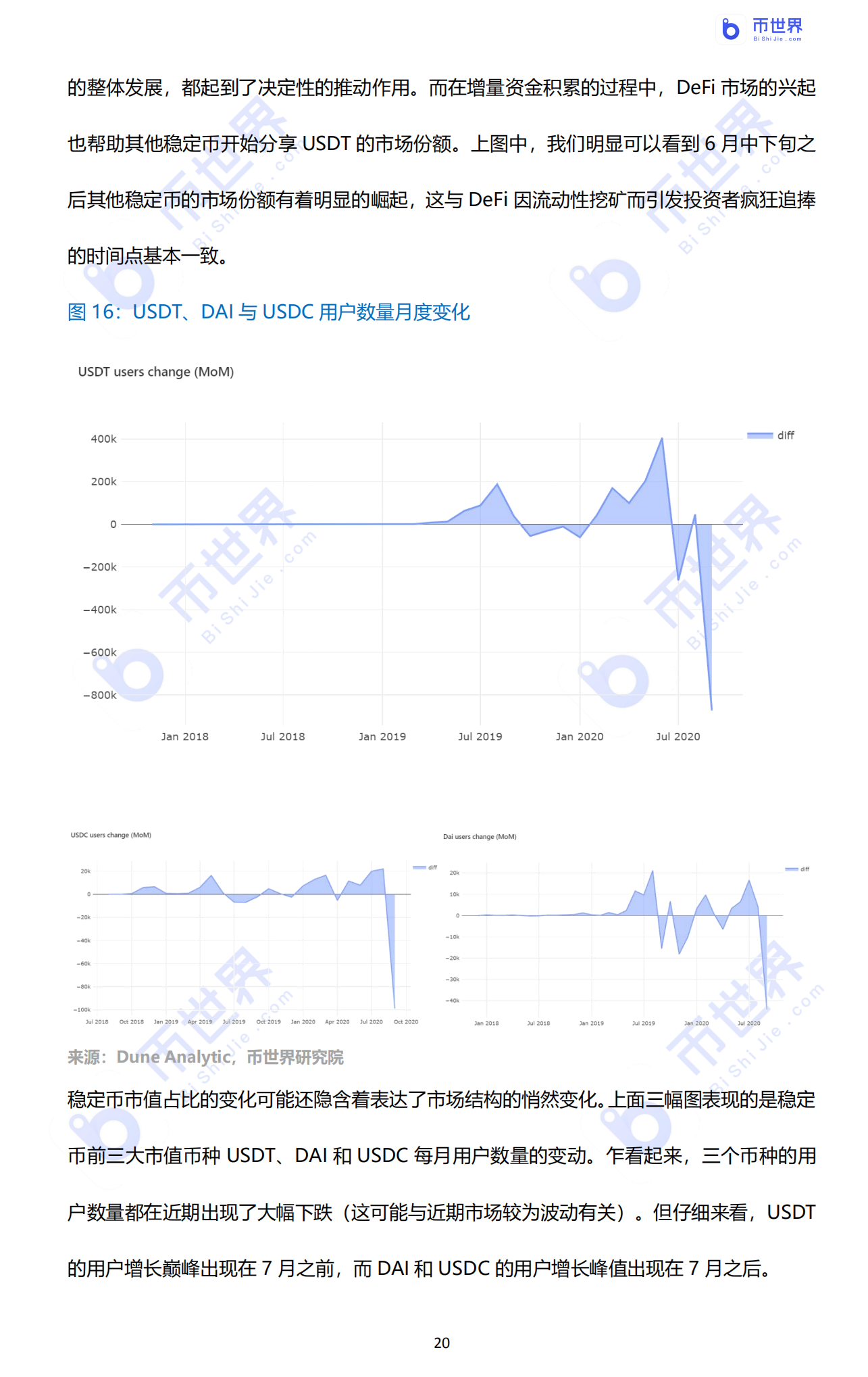 【投资研究】“我认清风暴，像大海一样兴奋”——2020年DFI行业报告20