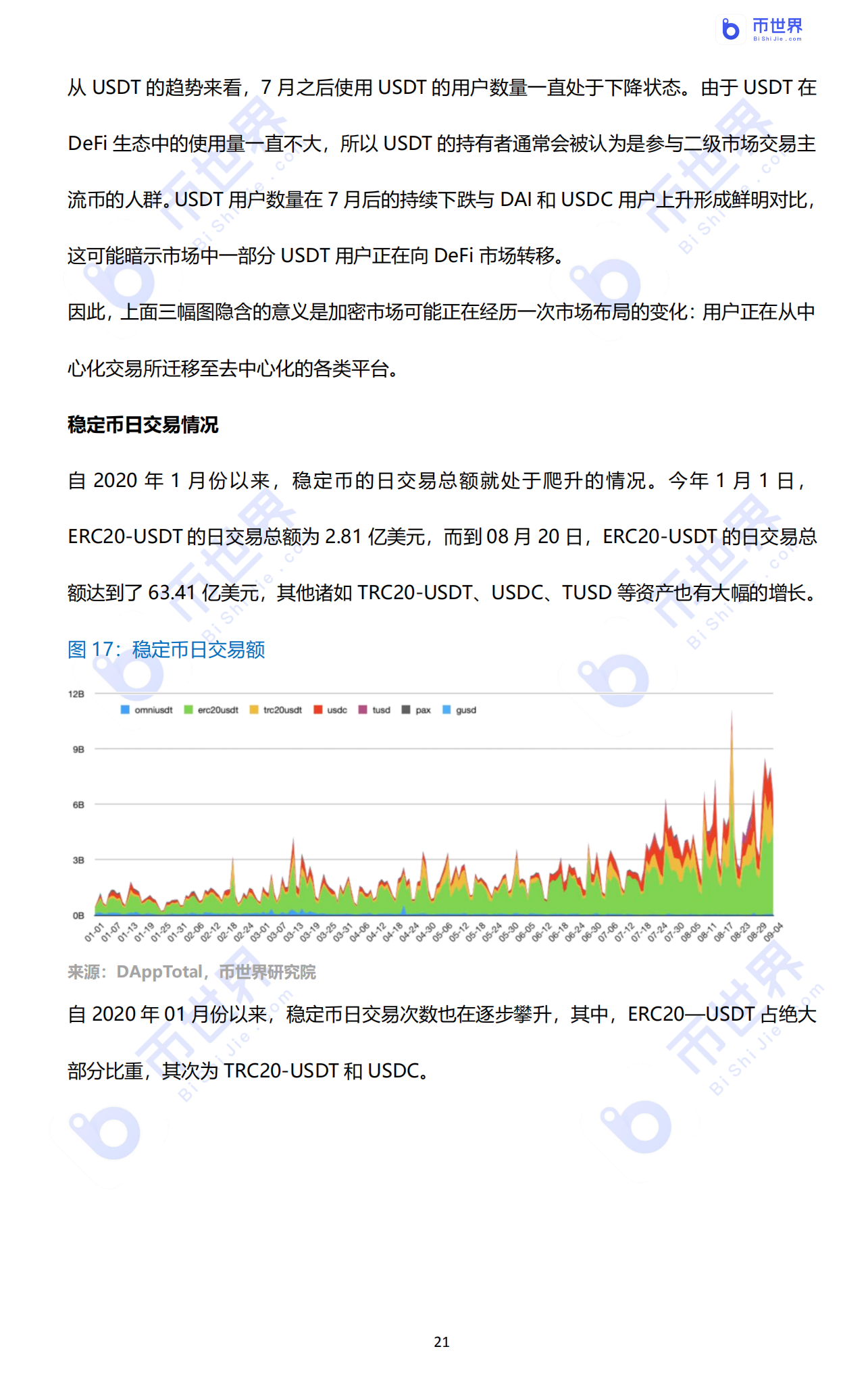 【投资研究】“我认清风暴，像大海一样兴奋”——2020年DFI行业报告21