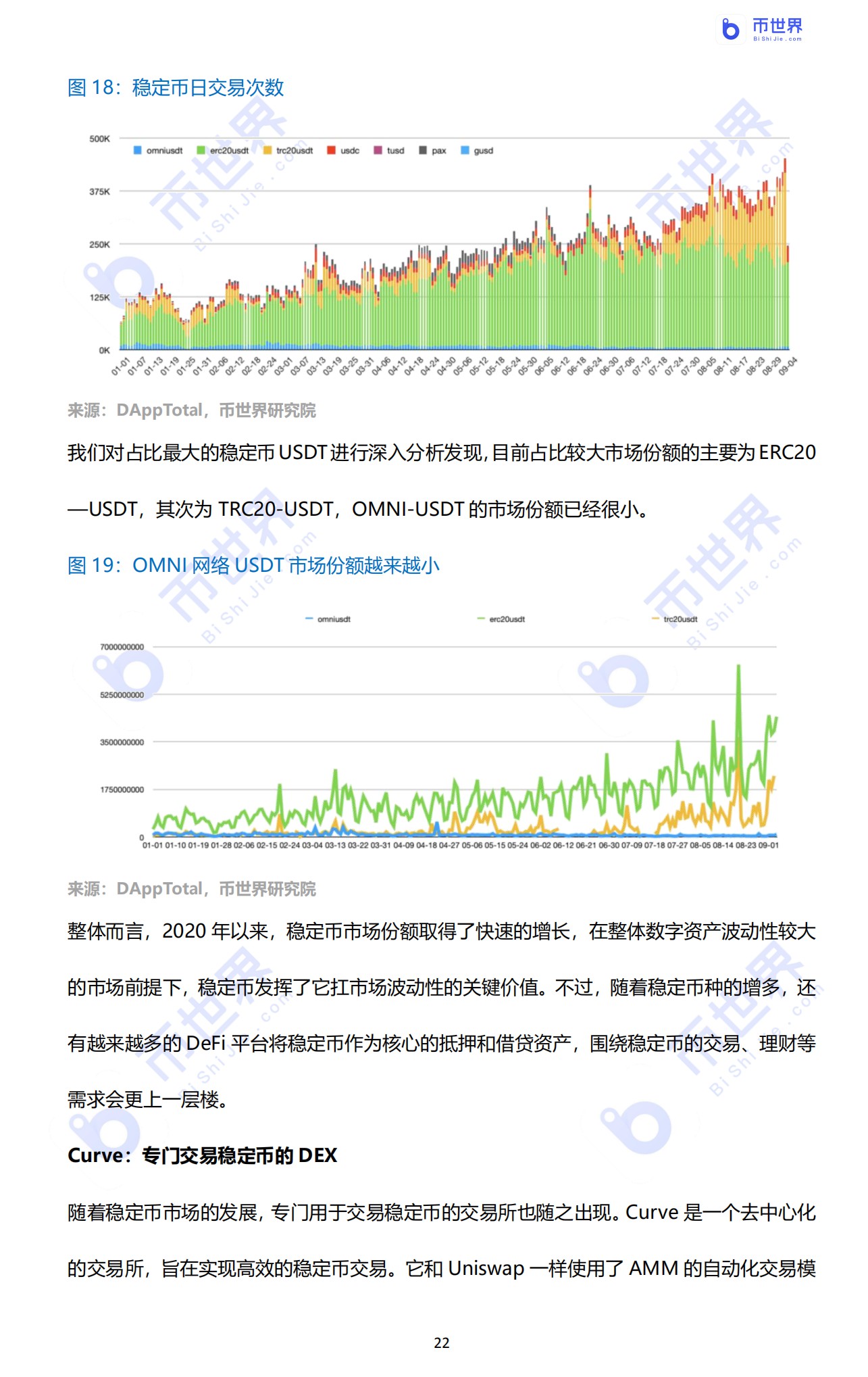 【投资研究】“我认清风暴，像大海一样兴奋”——2020年DFI行业报告22
