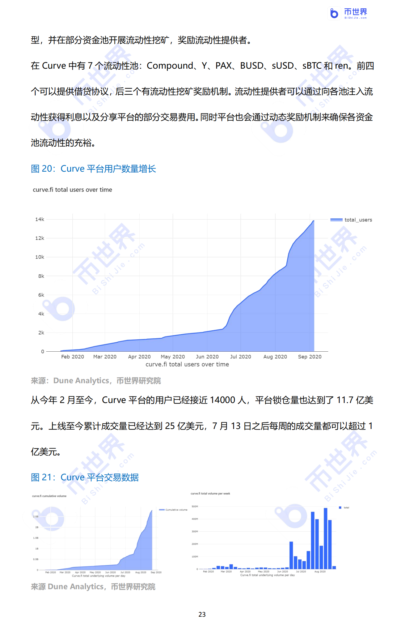 【投资研究】“我认清风暴，像大海一样兴奋”——2020年DFI行业报告23