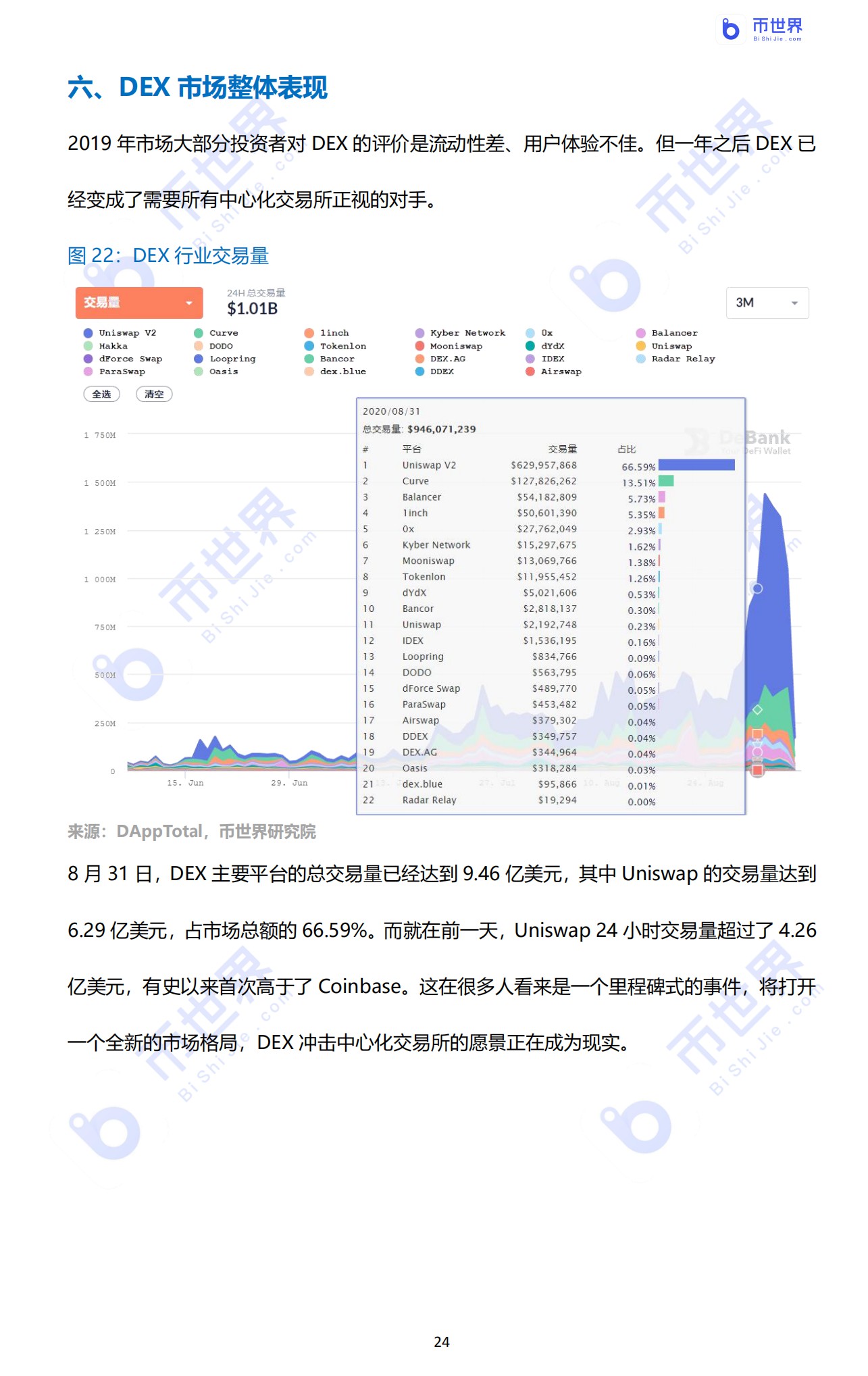 【投资研究】“我认清风暴，像大海一样兴奋”——2020年DFI行业报告24