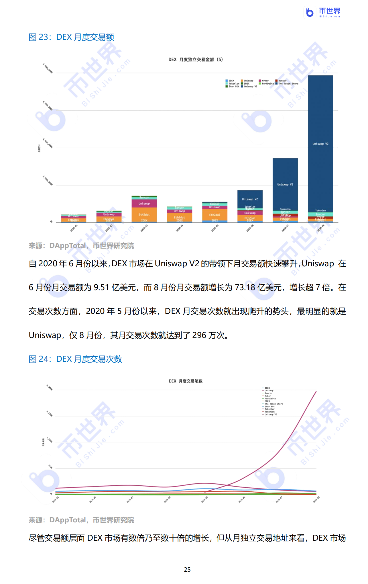 【投资研究】“我认清风暴，像大海一样兴奋”——2020年DFI行业报告25