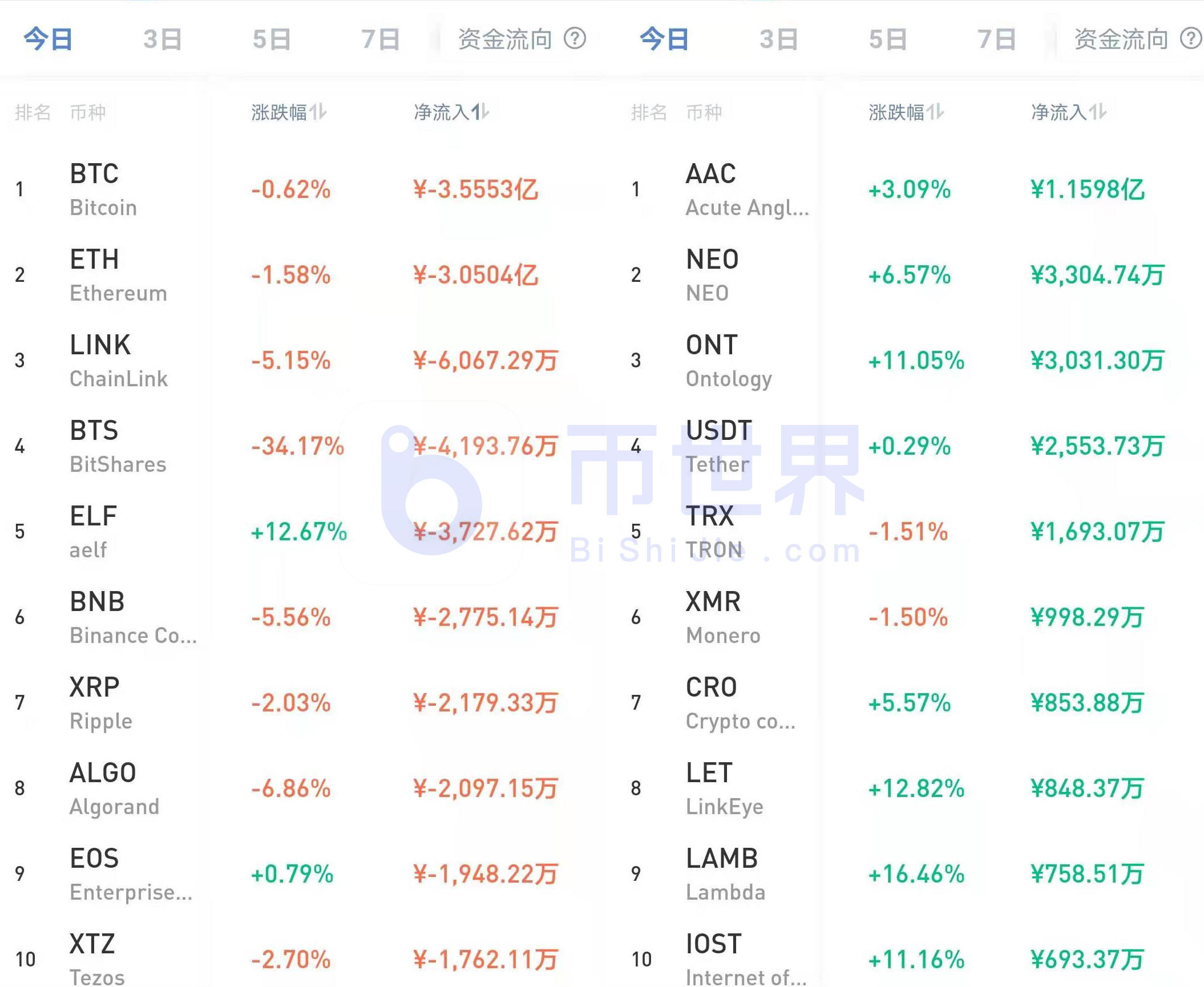 [读币晚报]不要被BTC主力冲垮，国内公链将扛起反弹的大旗