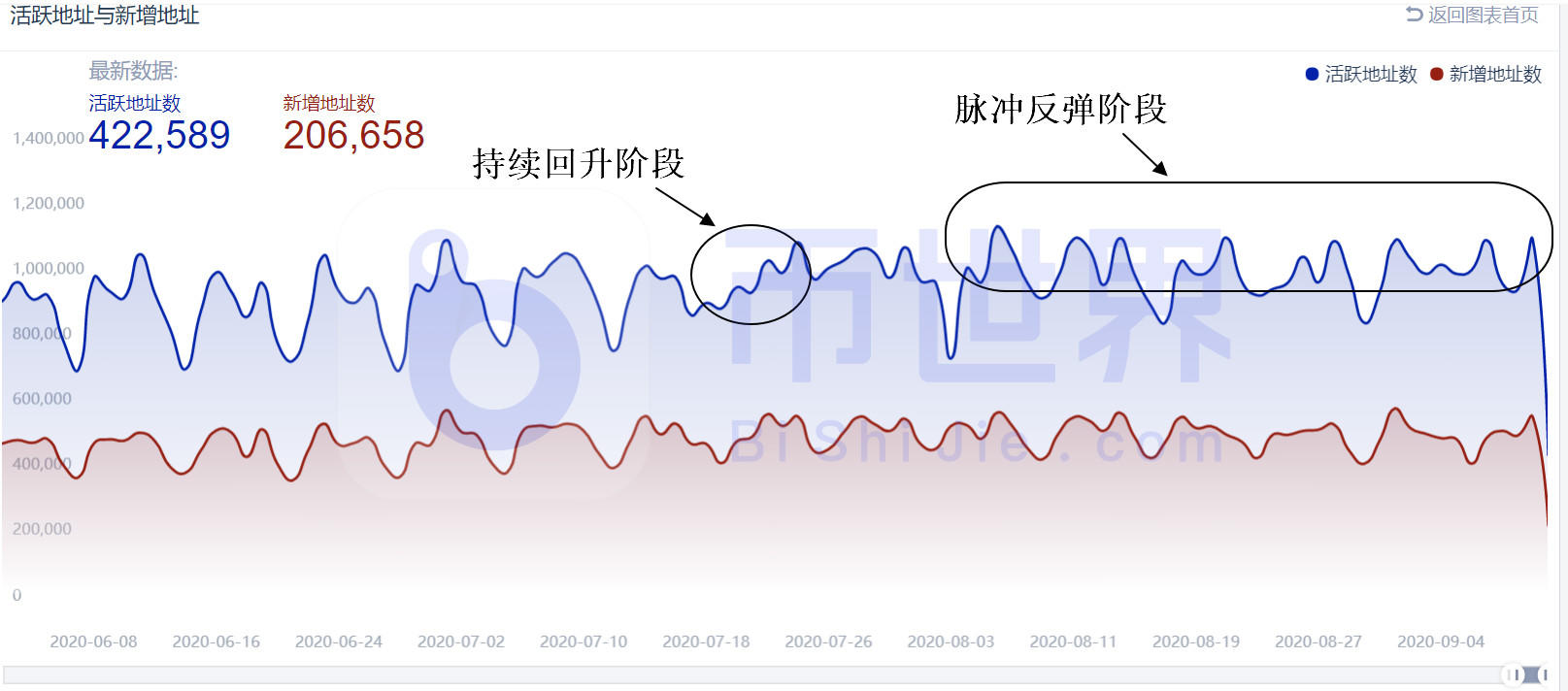 [读币晚报]不要被BTC主力冲垮，国内公链将扛起反弹的大旗1