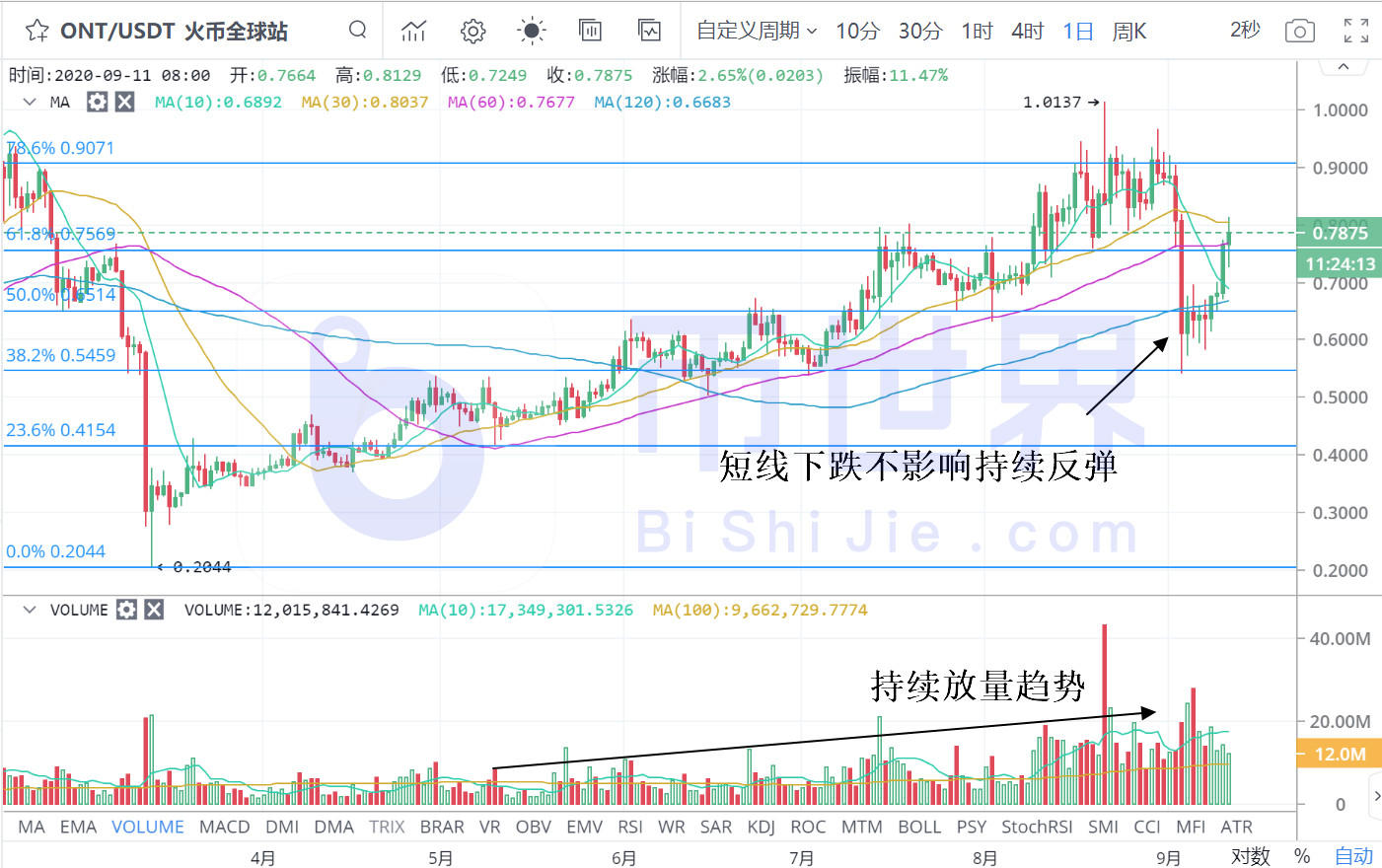 [读币晚报]不要被BTC主力冲垮，国内公链将扛起反弹的大旗2