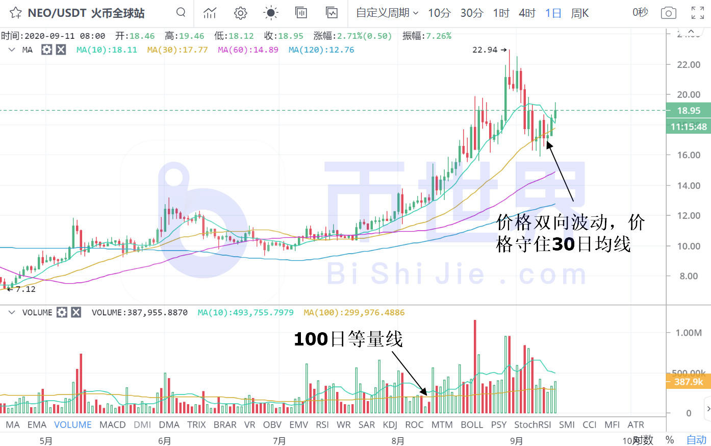 [读币晚报]不要被BTC主力冲垮，国内公链将扛起反弹的大旗3