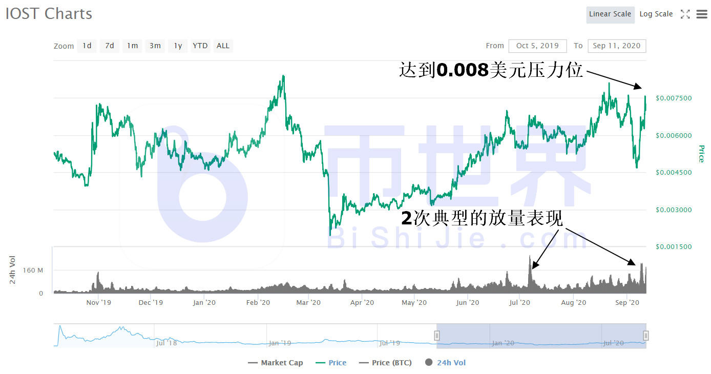 [读币晚报]不要被BTC主力冲垮，国内公链将扛起反弹的大旗4