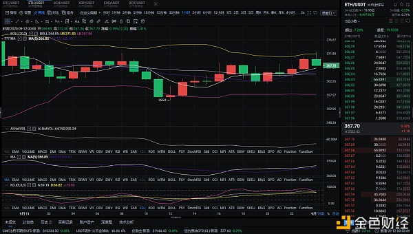 分析师:9/12早盘eth市场分析及运营策略 分析师:9/12早盘eth市场分析及运营策略