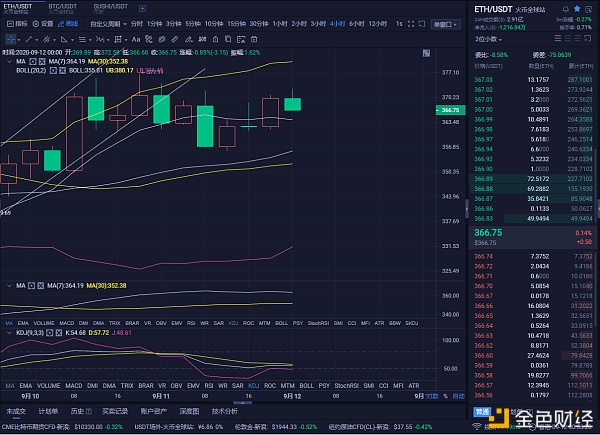 红太阳说：9/12以太坊市场分析及策略从凌晨到早上
