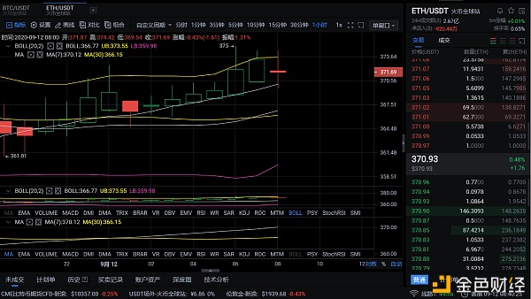 9/12早间ETH行情分析及建议 多头依然强劲 是否预示有望再创新高？行情分析