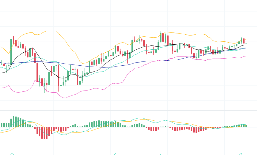 比特币枪手：9.12比特币短线有反弹的需求