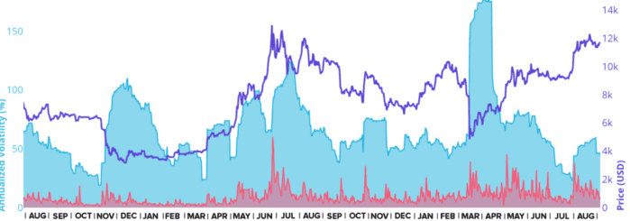 比特币与股票和黄金价格“脱钩”，63%的比特币一年内保持不变1