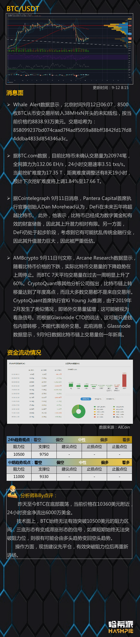 市场分化，资金集中在以太币