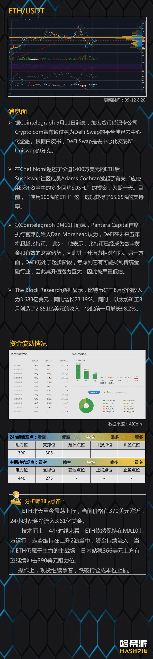 市场分化，资金集中在以太币1