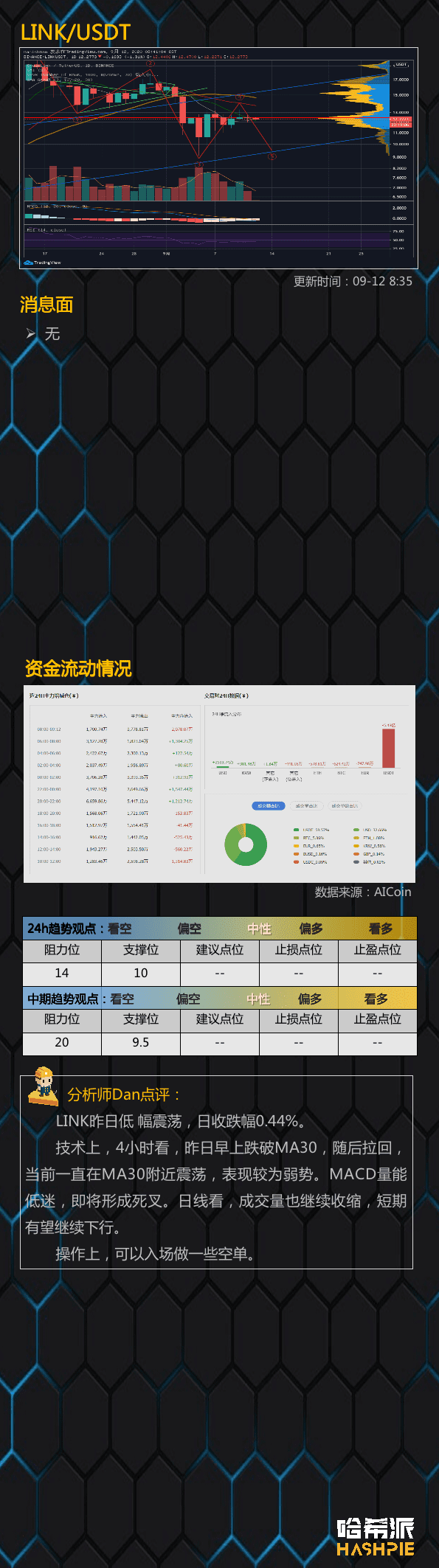 市场分化，资金集中在以太币2