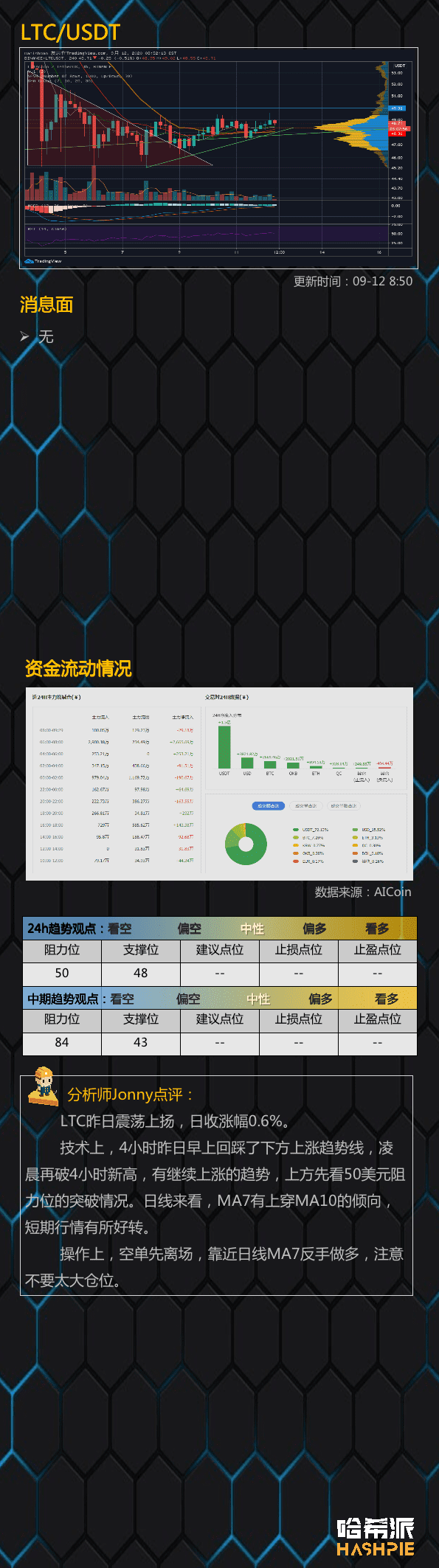 市场分化，资金集中在以太币4